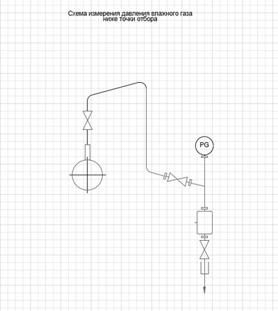 Схема подключения манометра для измерения давления жидкости ниже точки