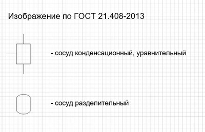 Условно-графическое обозначение сосуда уравнительного СУ по ГОСТ 21.40