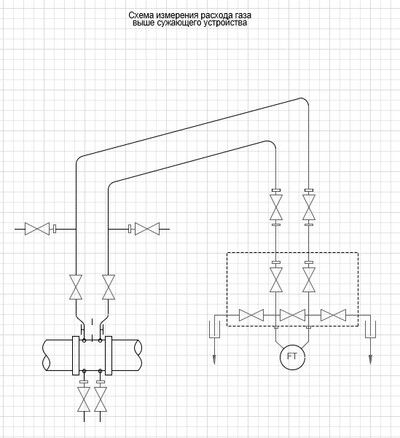 Схема измерения расхода пара с сужающим устройством: датчик выше сужаю
