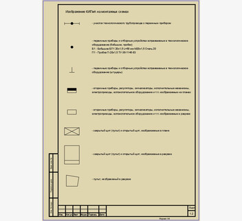 Обозначение приборов на монтажных схемах