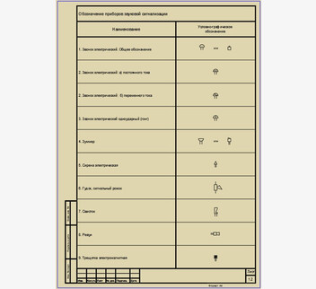 Обозначения по ГОСТ 2.741-68